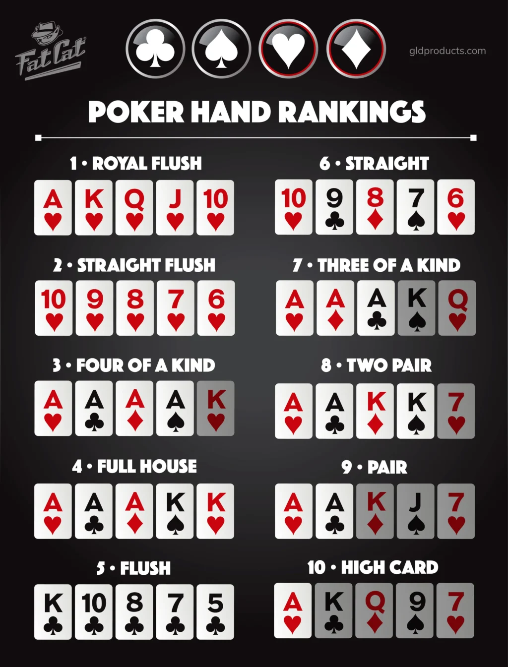 Turnamen Poker Terbesar di Dunia yang Wajib Diketahui
